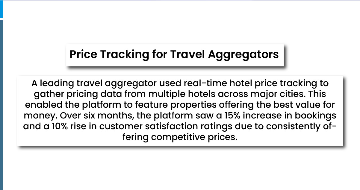 Real-Time Hotel Price Tracking